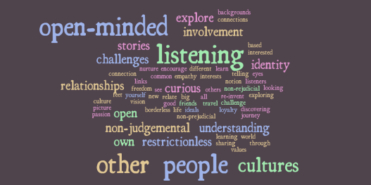 Citizen without Borders word cloud